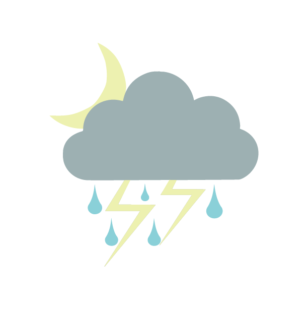 Weather